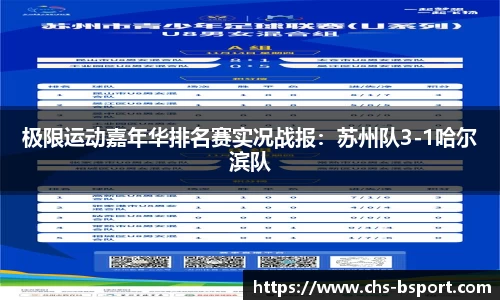 极限运动嘉年华排名赛实况战报：苏州队3-1哈尔滨队